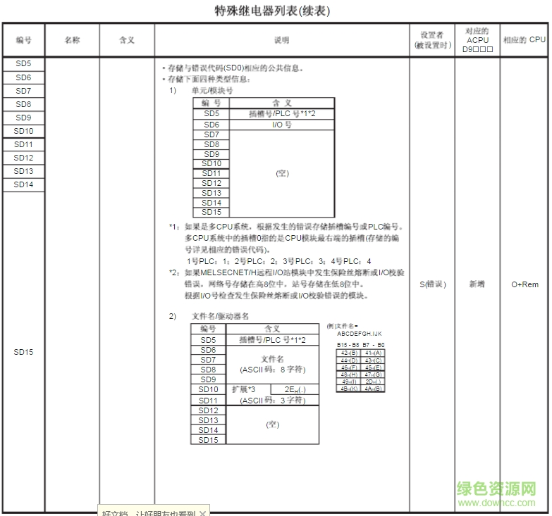 三菱q系列plc編程手冊
