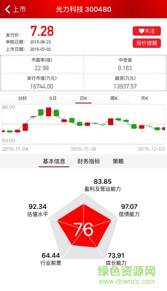 證券時報新股助手 v3.4 安卓版 0