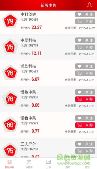 證券時報新股助手 v3.4 安卓版 2
