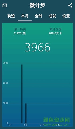 WeWalk微計(jì)步 v1.2.1 安卓版 1
