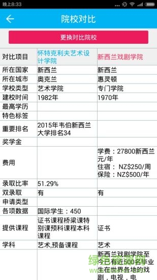 留學(xué)智酷(出國(guó)留學(xué)必備) v1.4.1 安卓版 1