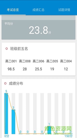掌上周報(bào)教師版 v1.1.1021 安卓版 0