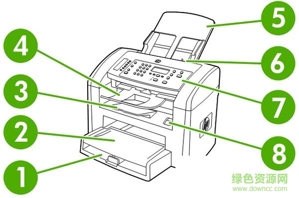 hp3050說(shuō)明書(shū)