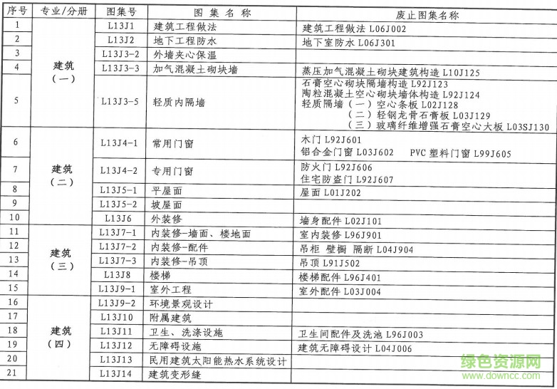 l13j7-1 內(nèi)裝修-墻面、樓地面 0