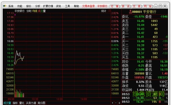 英大證券網(wǎng)上交易融資融券版 v6.64 官方版 0