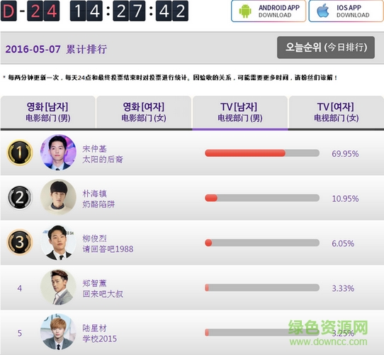韓國(guó)百想藝術(shù)大賞2016投票 v1.3 安卓版 1