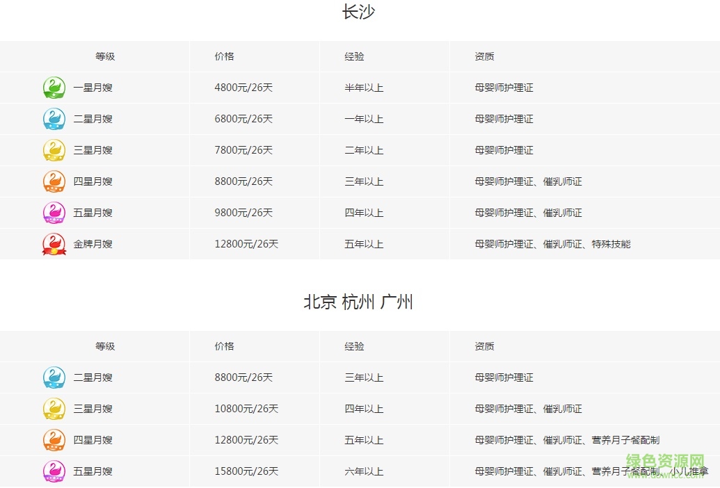 58月嫂