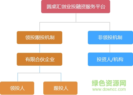 圓桌匯app