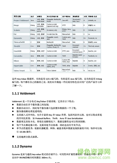 redis實(shí)戰(zhàn)pdf完整版