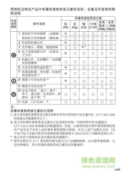尼康d90說明書