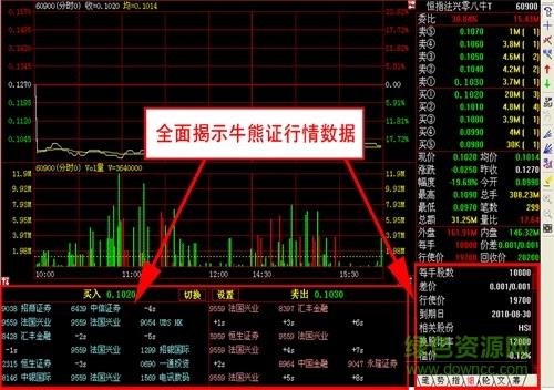 長江證券港股快車專業(yè)版