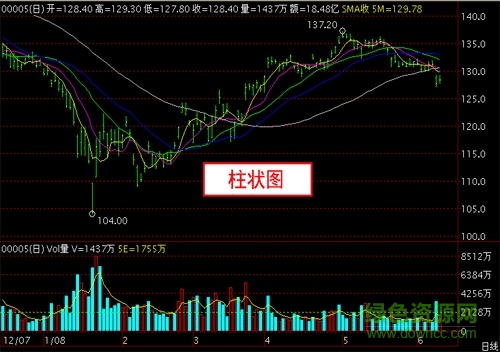 長江證券港股快車專業(yè)版