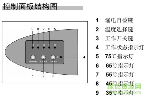西門(mén)子電熱水器使用說(shuō)明書(shū)