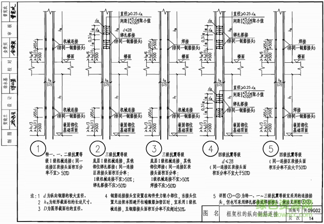 陜09g02圖集