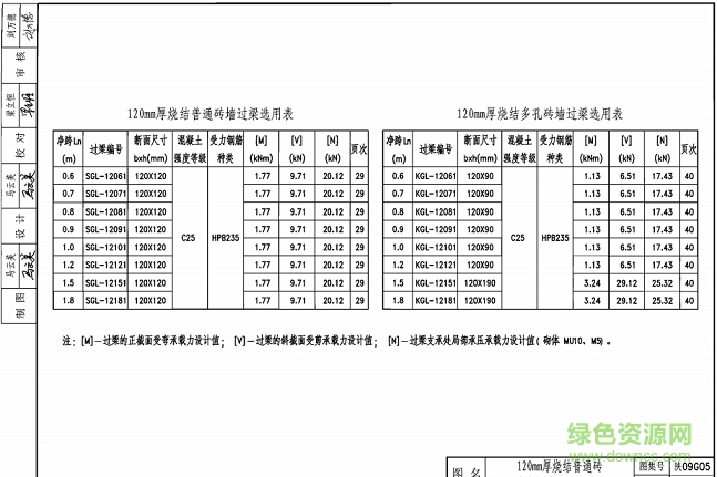 陜09g05圖集