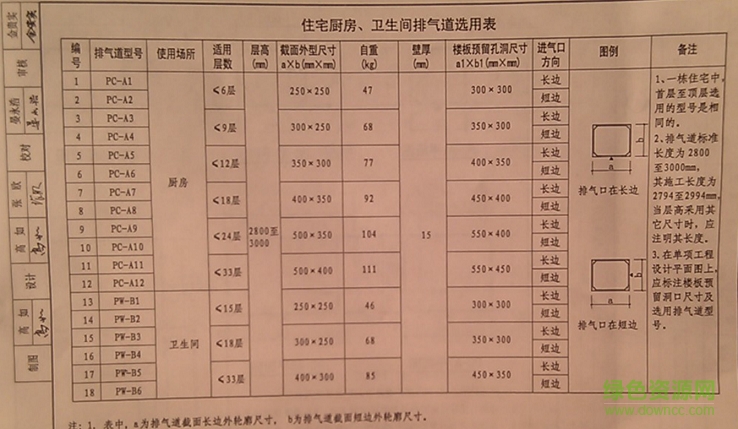 陜2011tj008圖集