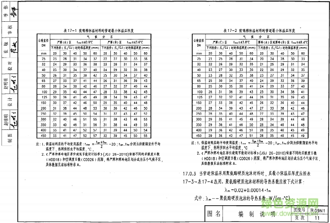 陜09n1圖集