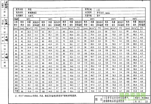 陜09n3圖集