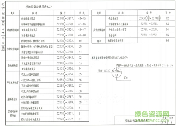西南11j312圖集