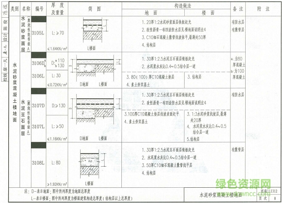 西南11j312圖集