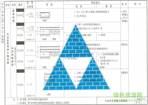 西南11j312圖集