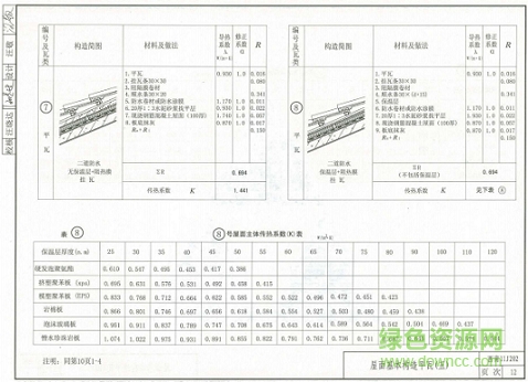 西南11j202圖集