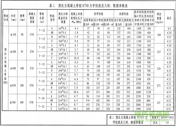 蘇g03 2012圖集