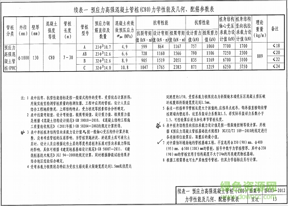 蘇g03 2012圖集