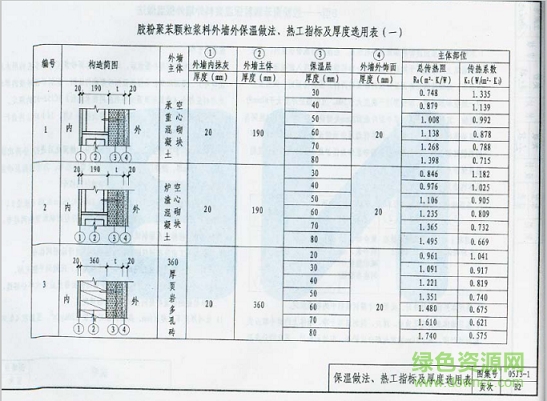 05j3 1圖集