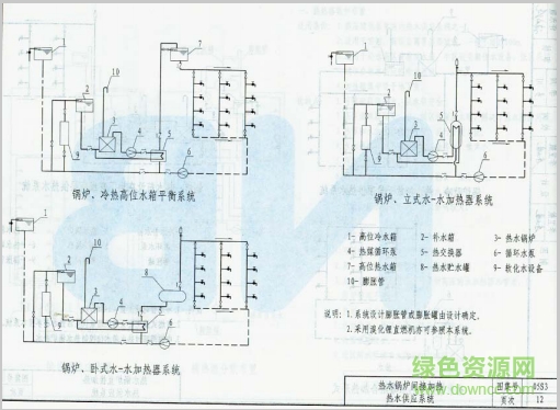 05s3圖集