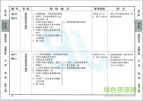 12yj1圖集