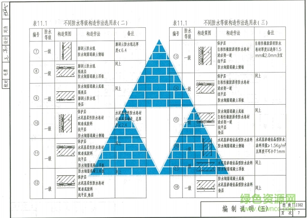 西南11j302圖集
