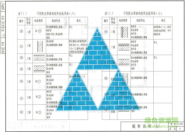 西南11j302圖集