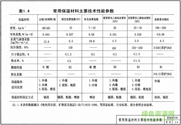 西南08j106圖集