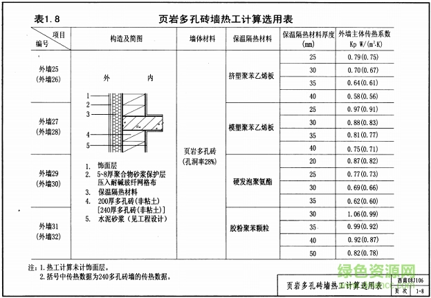 西南08j106圖集