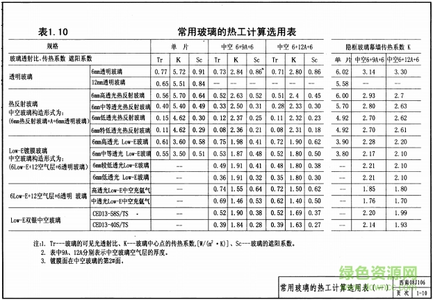 西南08j106圖集