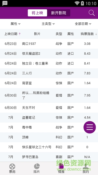 ebot藝恩票房智庫(票房數(shù)據(jù)統(tǒng)計) v1.0 安卓版 0