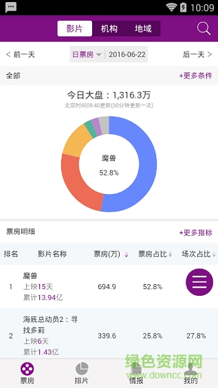 ebot藝恩票房智庫(票房數(shù)據(jù)統(tǒng)計) v1.0 安卓版 2