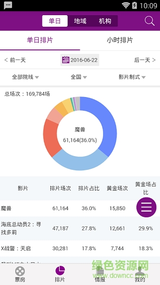 ebot藝恩票房智庫(票房數(shù)據(jù)統(tǒng)計) v1.0 安卓版 1