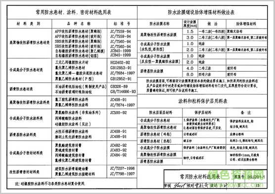 99j201 1圖集