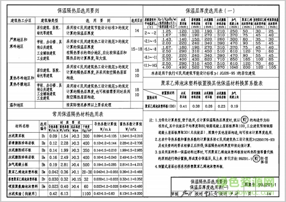 99j201 1圖集