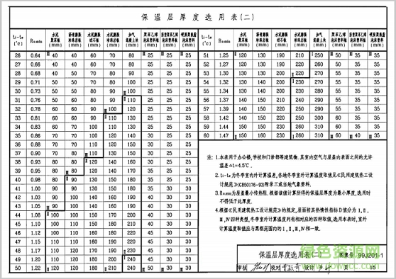 99j201 1圖集