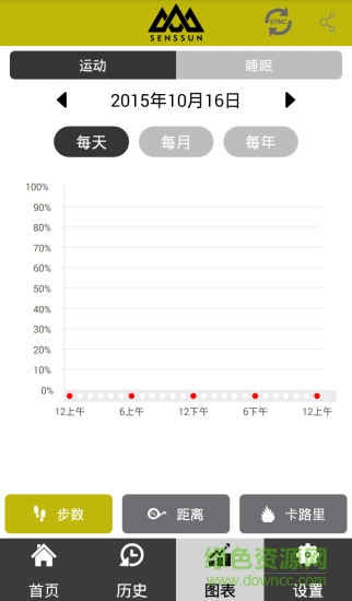 香山愛運(yùn)動智能手環(huán)(senssun watch) v1.1.0 安卓版 2