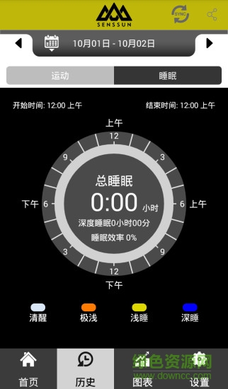 香山愛運(yùn)動智能手環(huán)(senssun watch) v1.1.0 安卓版 3