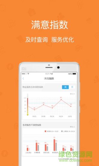 雅管家助手蘋果版(物業(yè)服務(wù)) v4.1.2 iPhone越獄版 2