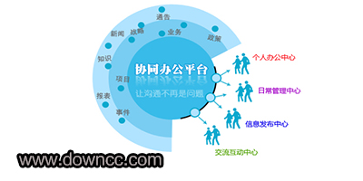 協(xié)同辦公