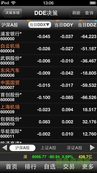 東方大智慧蘋果手機(jī)版 v1.60 iphone版 0