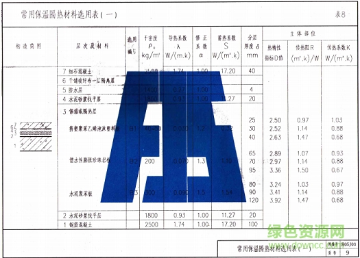 閩05j03圖集