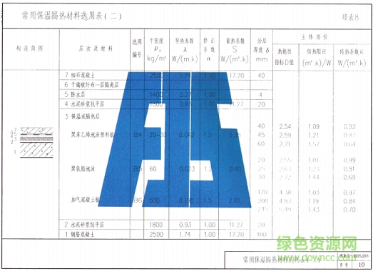 閩05j03圖集