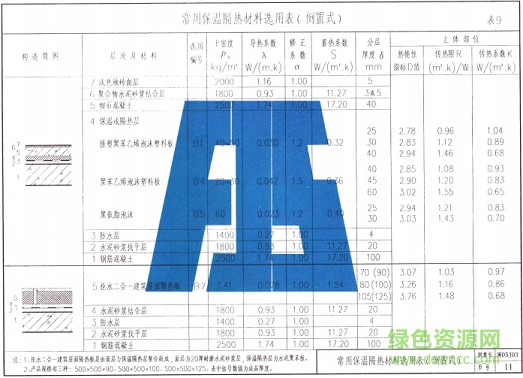 閩05j03圖集